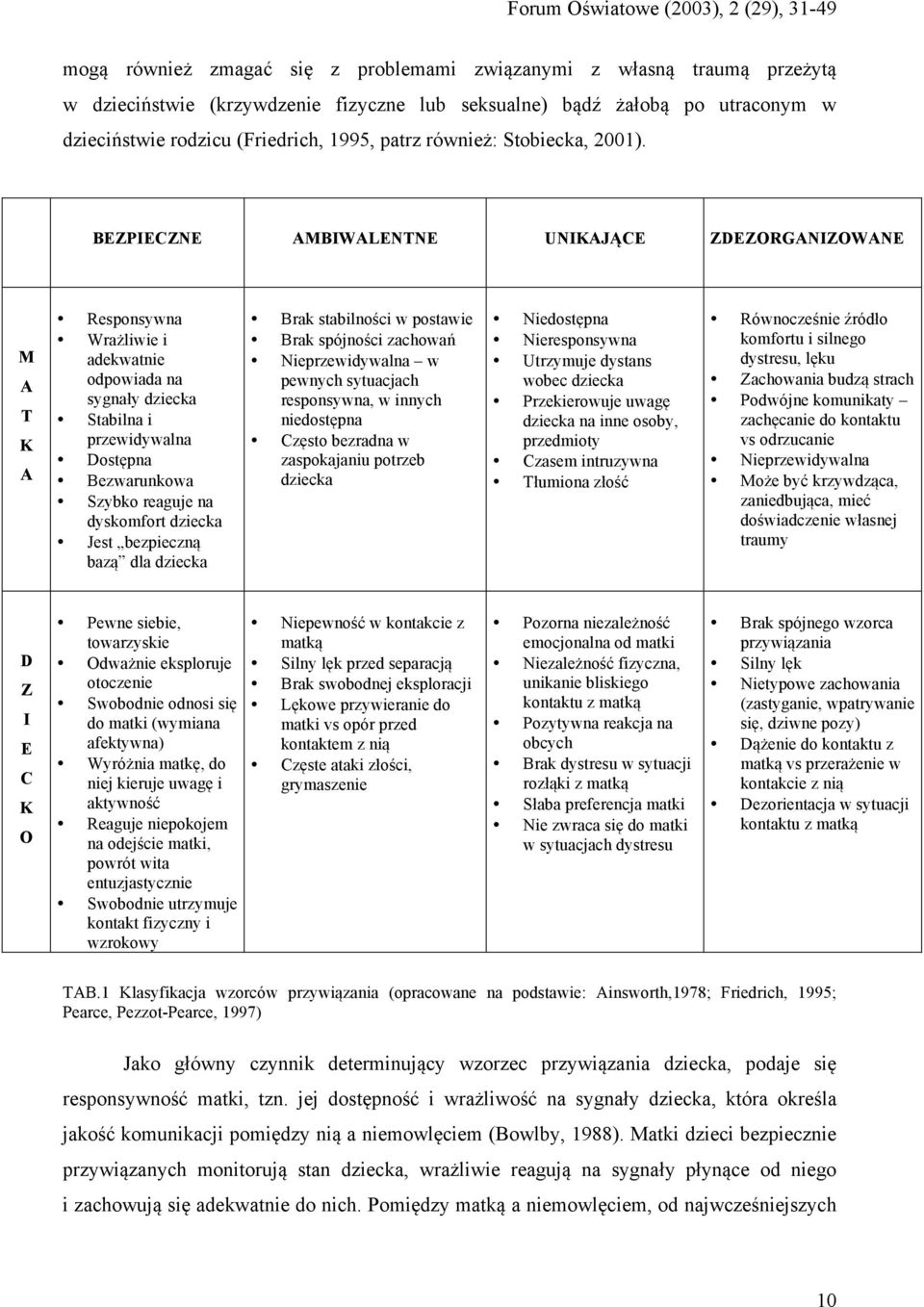 BEZPIECZNE AMBIWALENTNE UNIKAJĄCE ZDEZORGANIZOWANE M A T K A Responsywna Wrażliwie i adekwatnie odpowiada na sygnały dziecka Stabilna i przewidywalna Dostępna Bezwarunkowa Szybko reaguje na