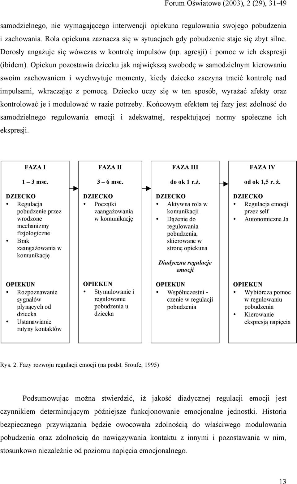 Opiekun pozostawia dziecku jak największą swobodę w samodzielnym kierowaniu swoim zachowaniem i wychwytuje momenty, kiedy dziecko zaczyna tracić kontrolę nad impulsami, wkraczając z pomocą.