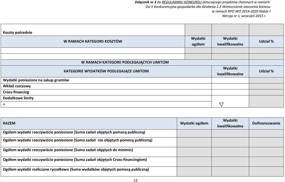 (Suma zadań objętych pomocą publiczną) Ogółem wydatki rzeczywiście poniesione (Suma zadań nie objętych pomocą publiczną) Ogółem wydatki rzeczywiście poniesione (Suma zadań