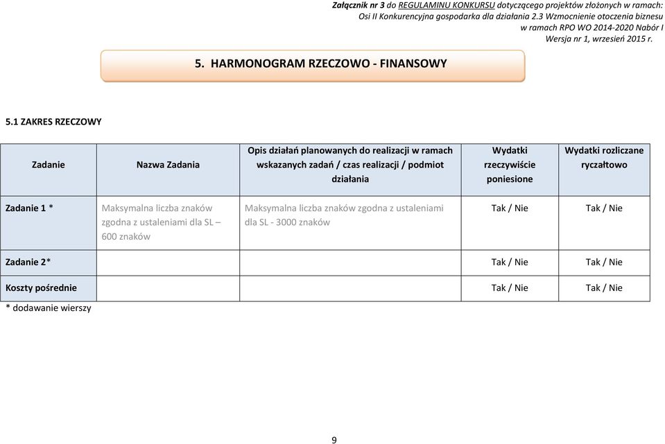 działania rzeczywiście poniesione rozliczane ryczałtowo Zadanie 1 * Maksymalna liczba znaków zgodna z ustaleniami dla SL 600 znaków