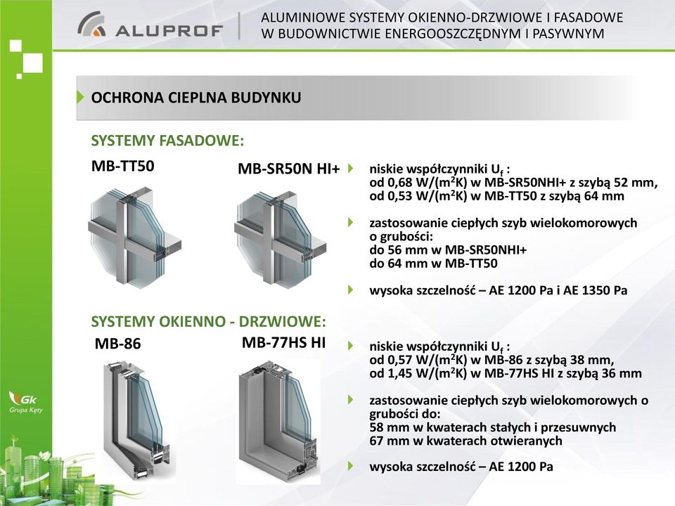 Pa SYSTEMY OKIENNO - DRZWIOWE: MB-86 MB-77HS HI niskie współczynniki U f : od 0,57 W/(m 2 K) w MB-86 z szybą 38 mm, od 1,45 W/(m 2 K) w MB-77HS HI z szybą 36