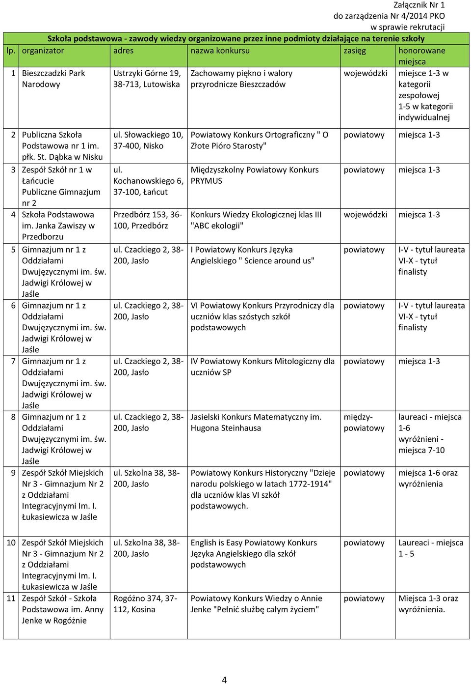 Dąbka w Nisku 3 Zespół Szkół nr 1 w Łańcucie Publiczne Gimnazjum nr 2 4 Szkoła Podstawowa im.