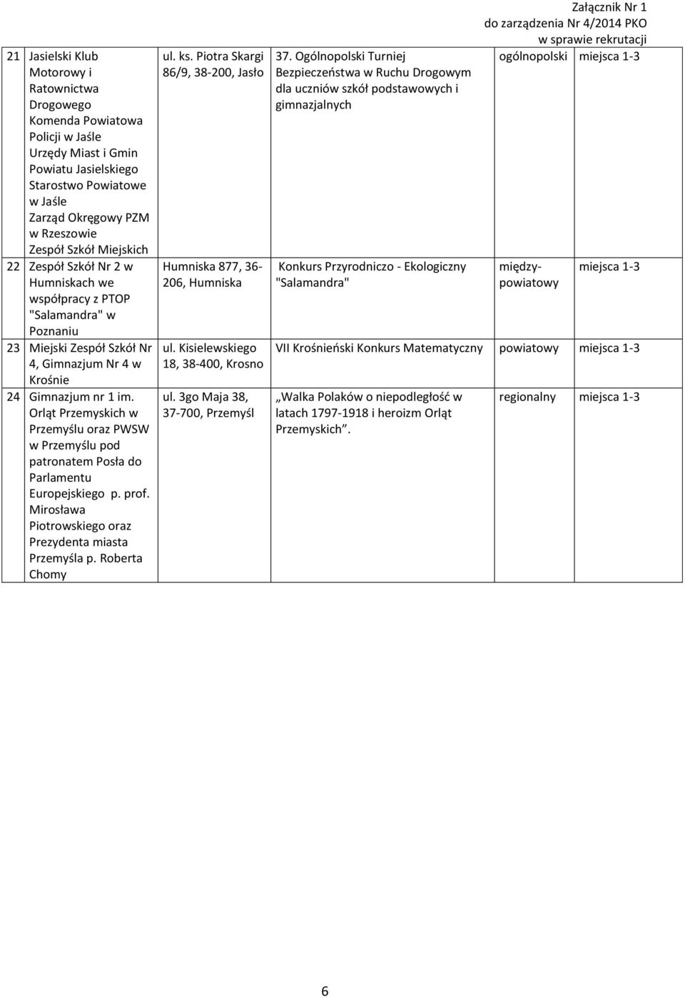 Orląt Przemyskich w Przemyślu oraz PWSW w Przemyślu pod patronatem Posła do Parlamentu Europejskiego p. prof. Mirosława Piotrowskiego oraz Prezydenta miasta Przemyśla p. Roberta Chomy ul. ks.