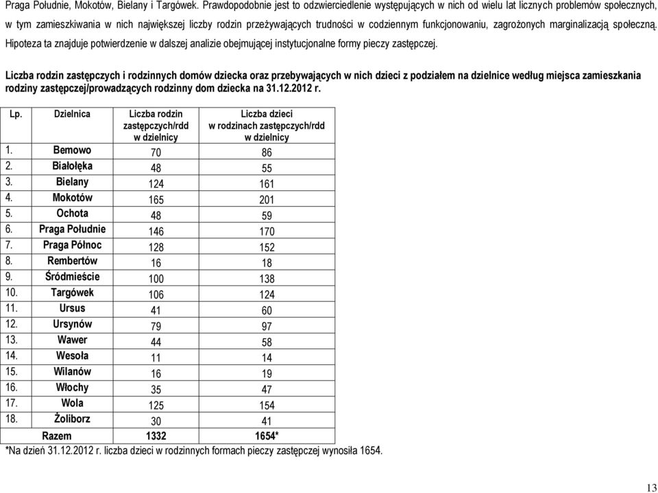 funkcjonowaniu, zagrożonych marginalizacją społeczną. Hipoteza ta znajduje potwierdzenie w dalszej analizie obejmującej instytucjonalne formy pieczy zastępczej.