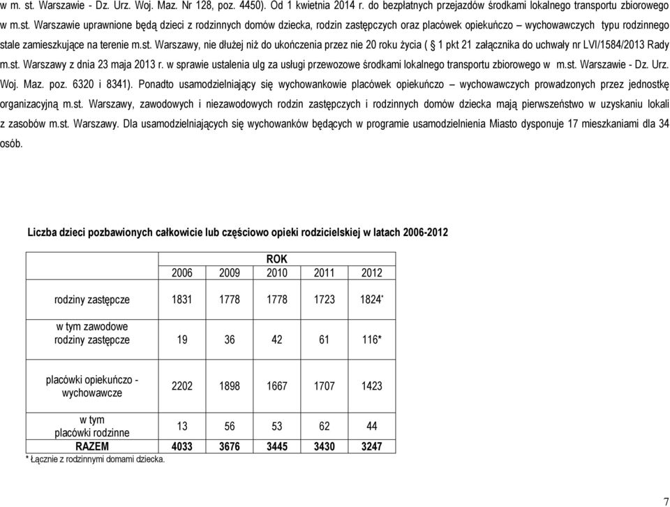 w sprawie ustalenia ulg za usługi przewozowe środkami lokalnego transportu zbiorowego w m.st. Warszawie - Dz. Urz. Woj. Maz. poz. 6320 i 8341).