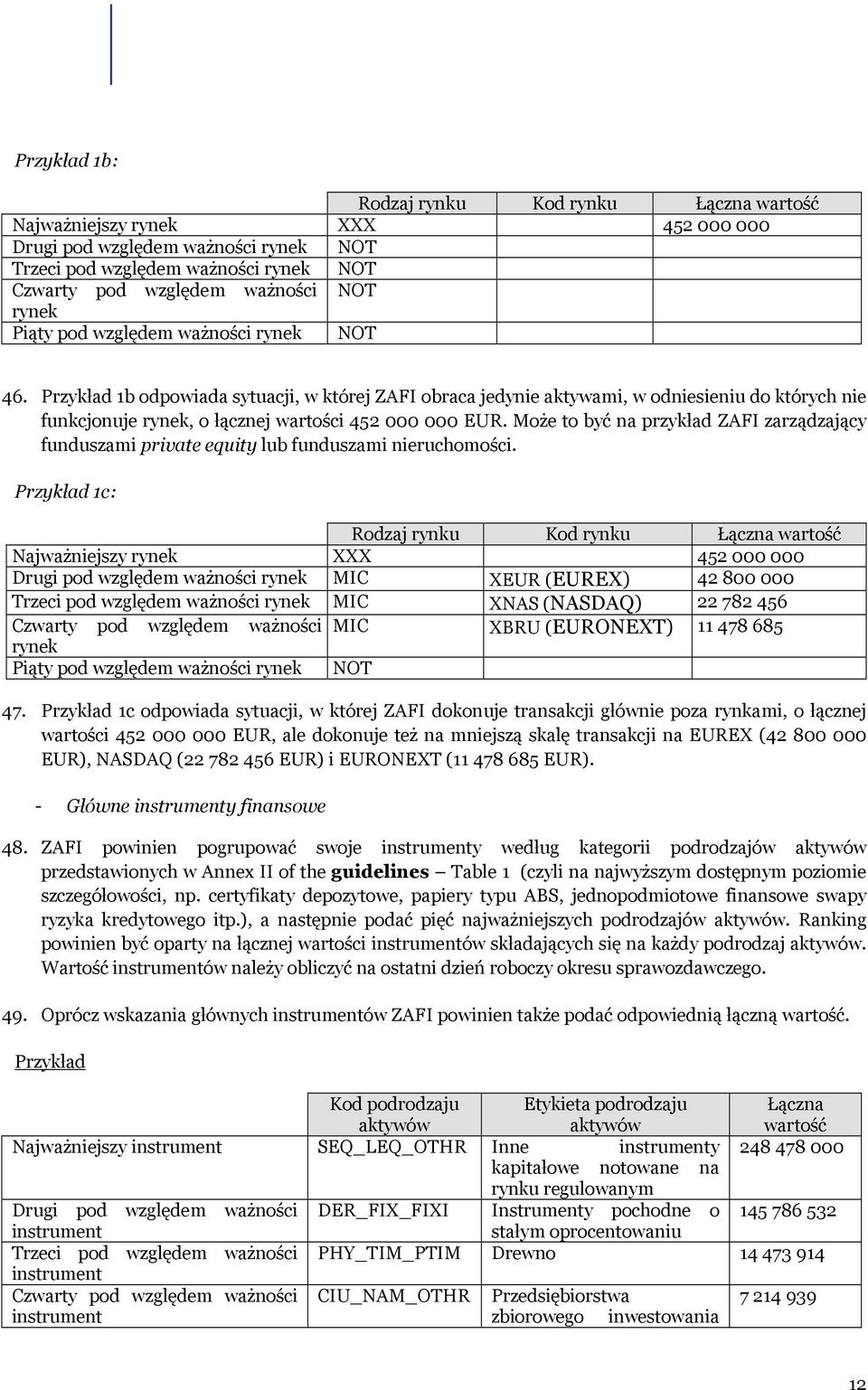 Przykład 1b odpowiada sytuacji, w której ZAFI obraca jedynie aktywami, w odniesieniu do których nie funkcjonuje rynek, o łącznej wartości 452 000 000 EUR.