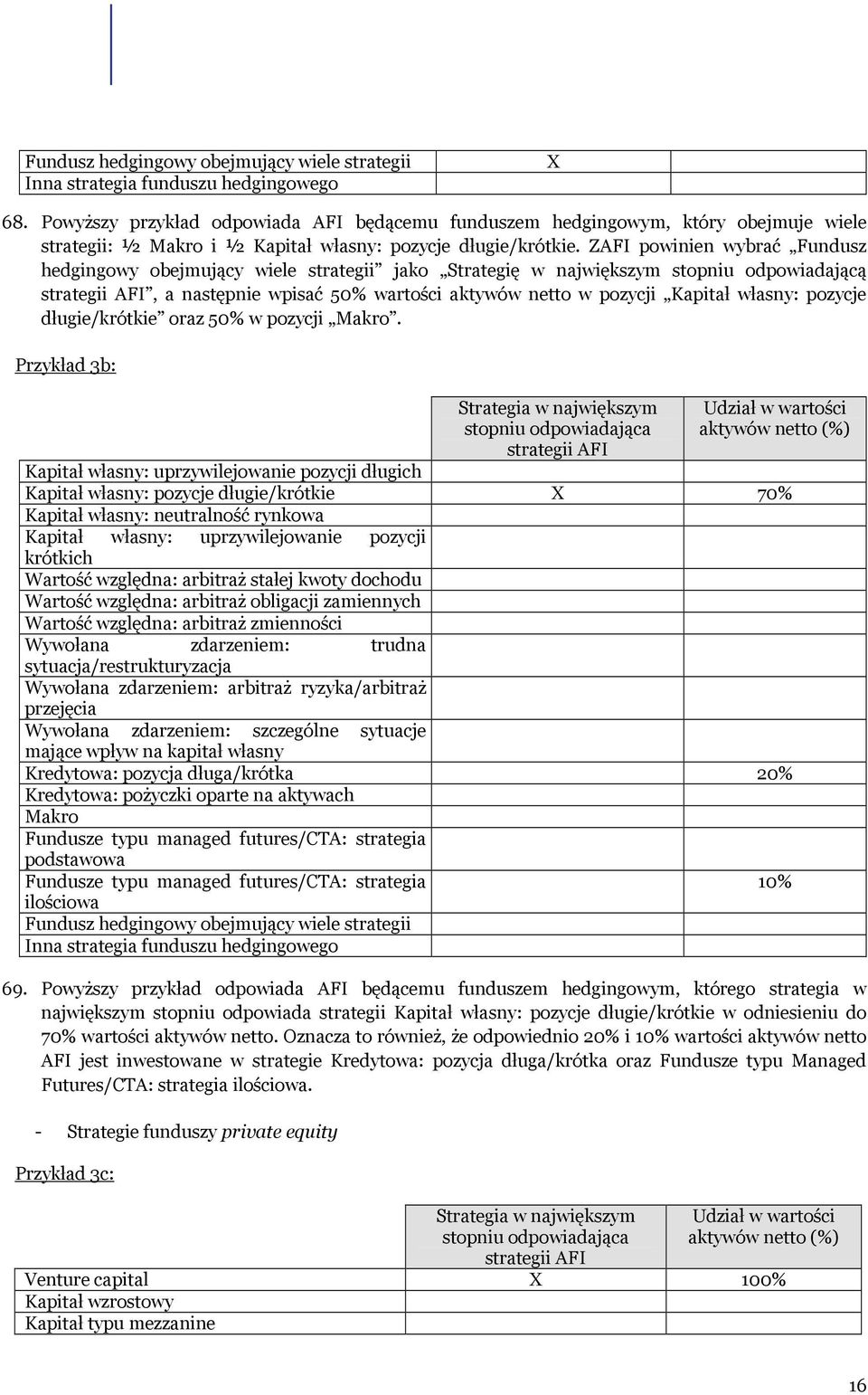 ZAFI powinien wybrać Fundusz hedgingowy obejmujący wiele strategii jako Strategię w największym stopniu odpowiadającą strategii AFI, a następnie wpisać 50% wartości aktywów netto w pozycji Kapitał