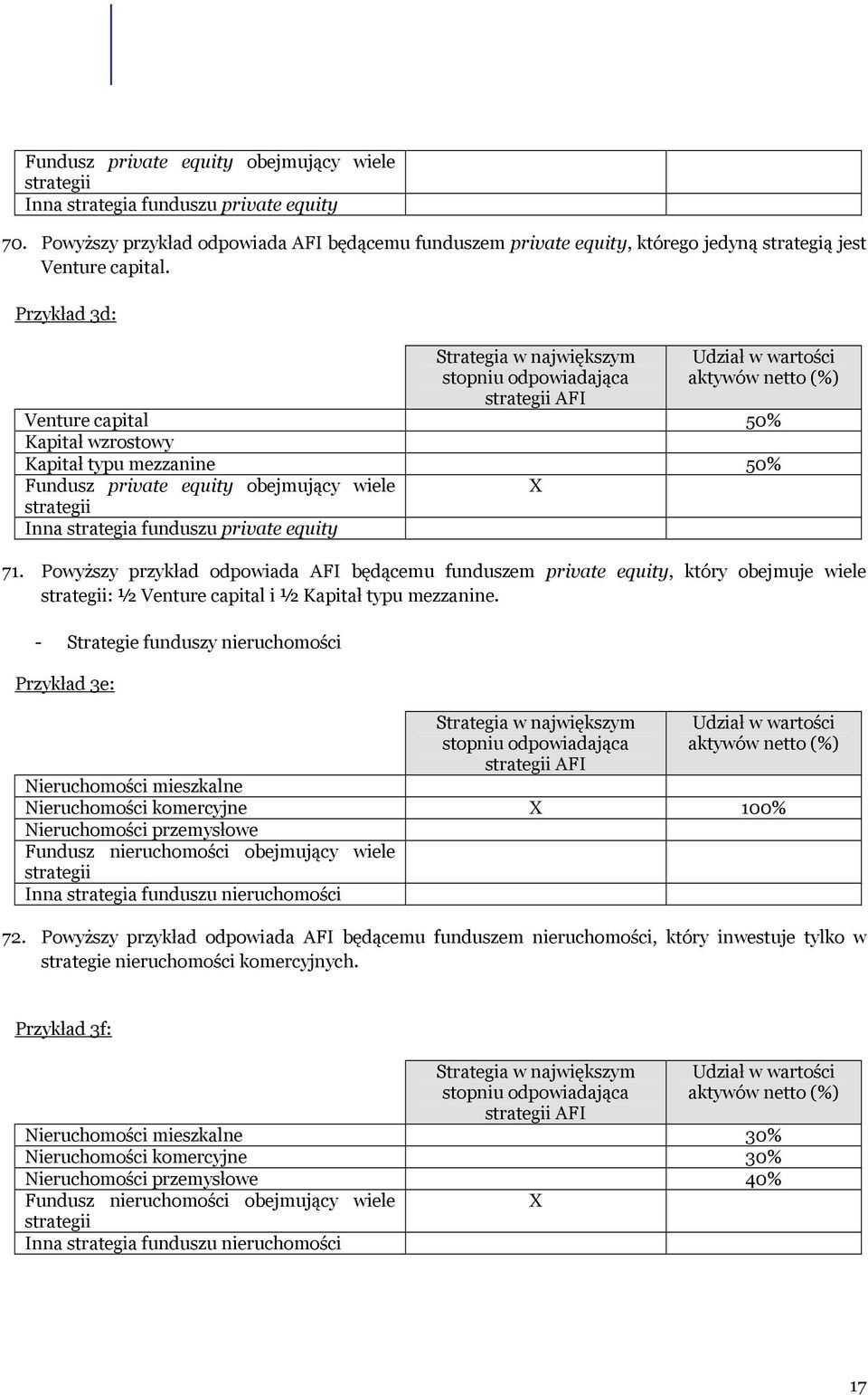 Przykład 3d: Strategia w największym stopniu odpowiadająca strategii AFI Udział w wartości aktywów netto (%) Venture capital 50% Kapitał wzrostowy Kapitał typu mezzanine 50% Fundusz private equity