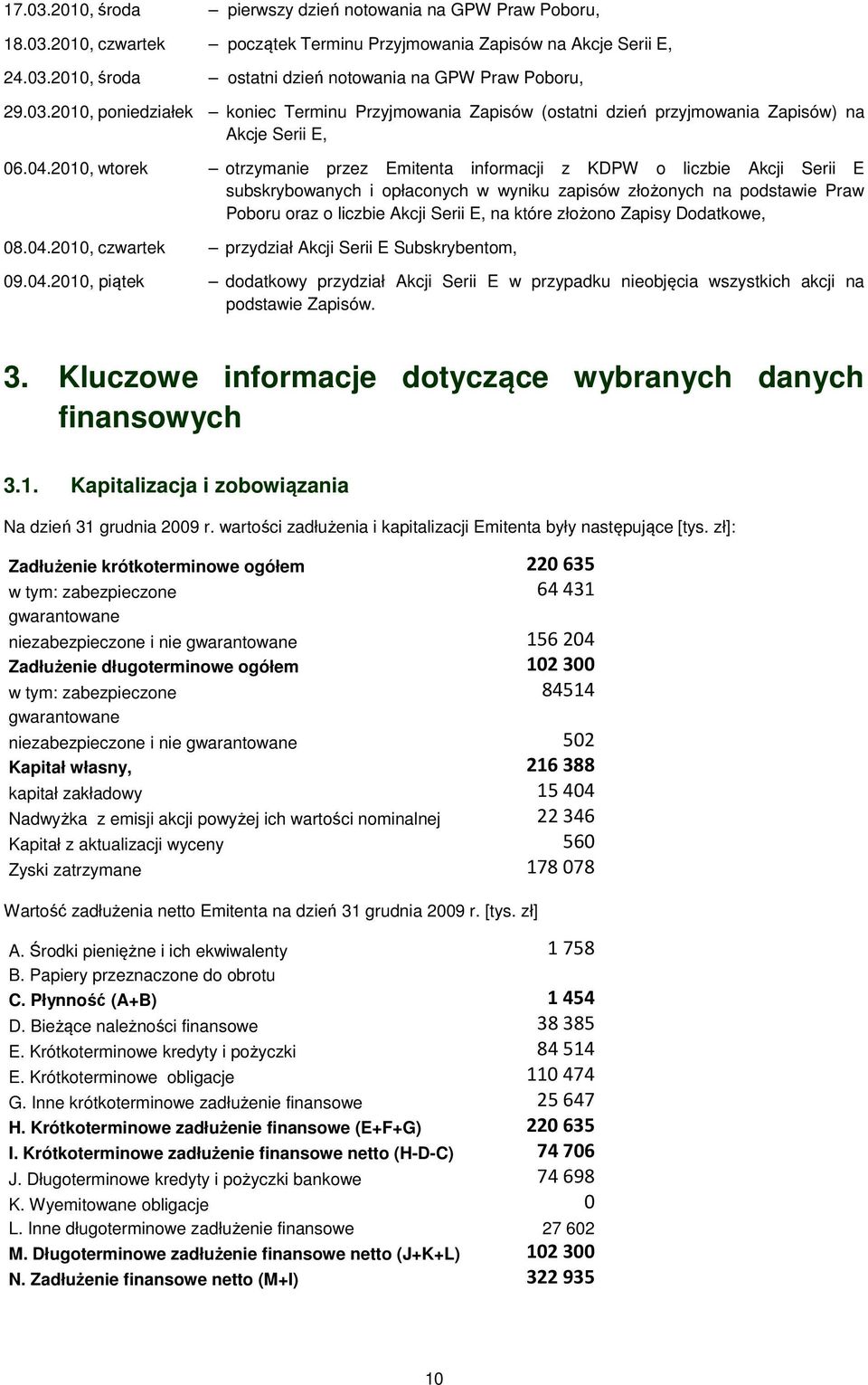 2010, wtorek otrzymanie przez Emitenta informacji z KDPW o liczbie Akcji Serii E subskrybowanych i opłaconych w wyniku zapisów złożonych na podstawie Praw Poboru oraz o liczbie Akcji Serii E, na