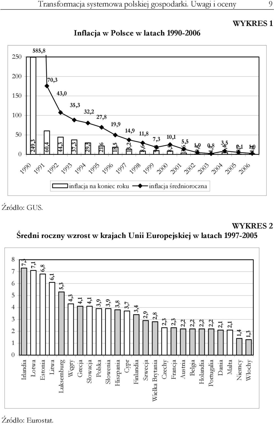 1997 inflacja na koniec roku 11,8 8,6 7,3 9,8 1998 1999 10,1 8,5 5,5 3,6 1,9 0,8 2000 2001 2002 inflacja średnioroczna 0,8 1,7 3,5 4,4 2003 2004 2005 2,1 0,7 1,0 1,4 2006 Źródło: GUS.