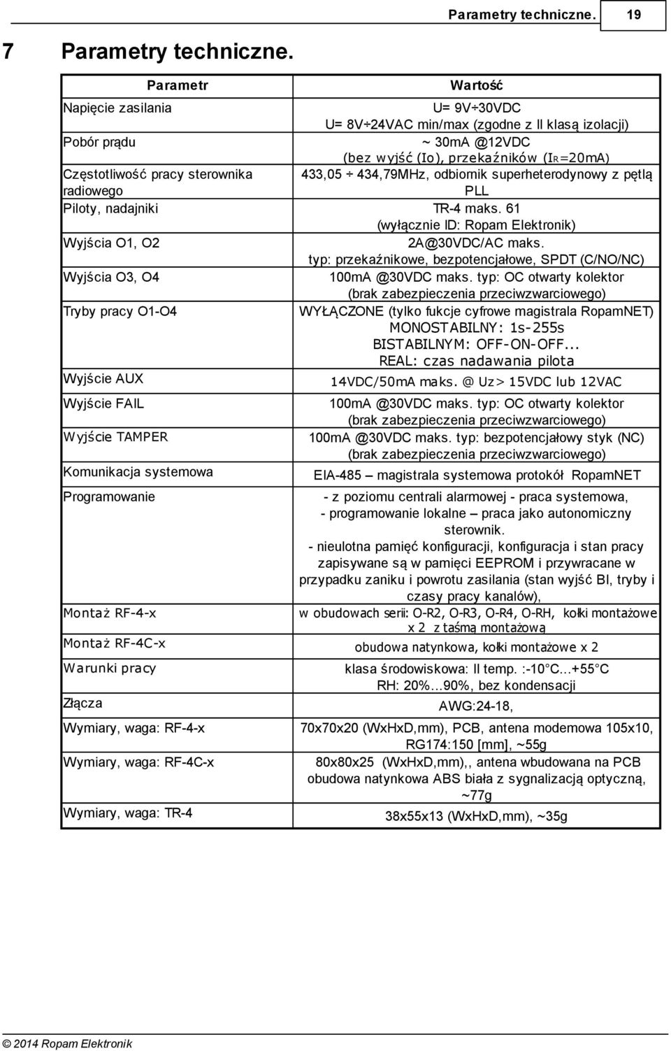 radiowego Piloty, nadajniki Wyjścia O1, O2 Wyjścia O3, O4 Tryby pracy O1-O4 433,05 434,79MHz, odbiornik superheterodynowy z pętlą PLL TR-4 maks. 61 (wyłącznie ID: Ropam Elektronik) 2@30VDC/C maks.