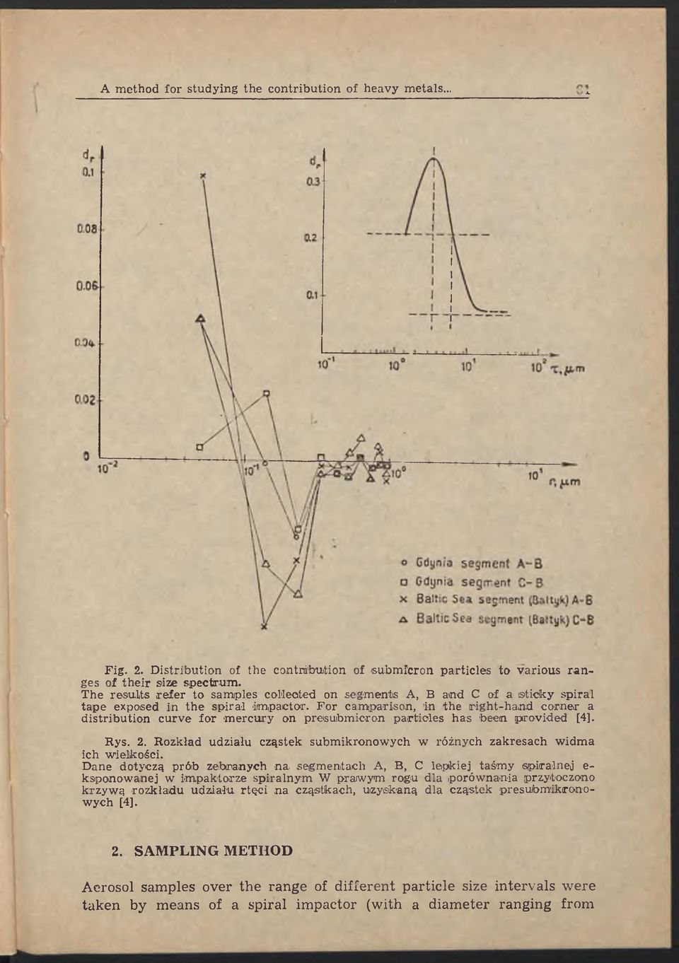 For camparison, in the right-hand corner a distribution curve for m ercury on presuibmicron particles has been provided [4], Rys. 2.