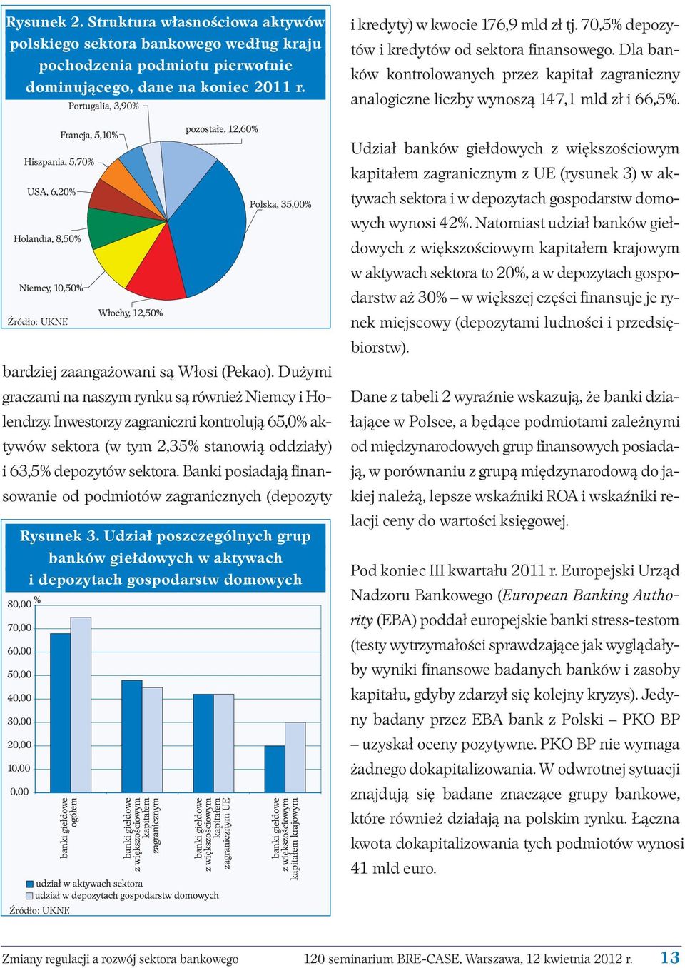 Źródło: UKNF. bardziej zaangażowani są Włosi (Pekao). Dużymi graczami na naszym rynku są również Niemcy i Holendrzy.