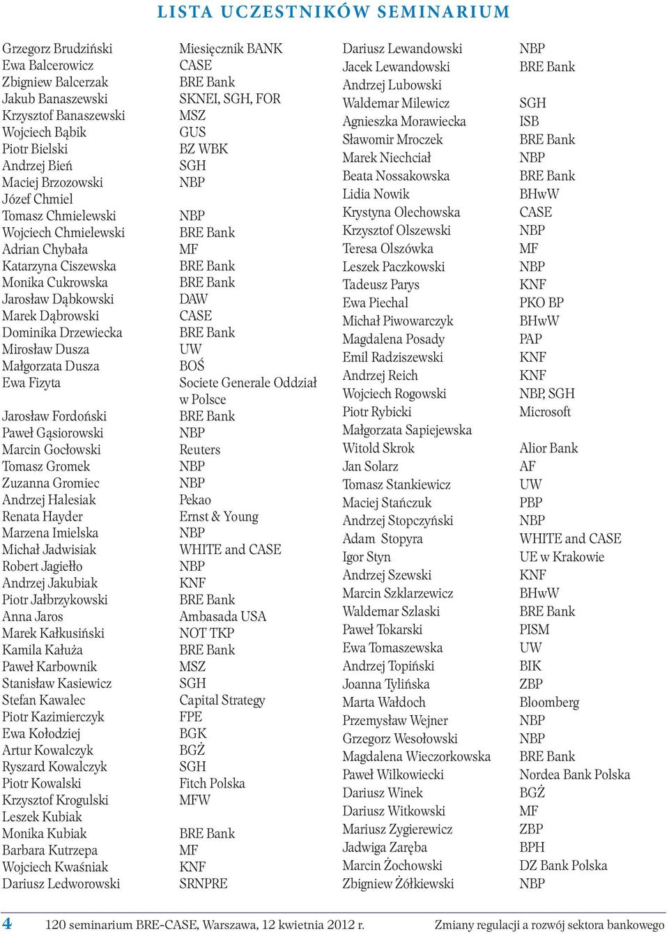 Fordoński Paweł Gąsiorowski Marcin Gocłowski Tomasz Gromek Zuzanna Gromiec Andrzej Halesiak Renata Hayder Marzena Imielska Michał Jadwisiak Robert Jagiełło Andrzej Jakubiak Piotr Jałbrzykowski Anna