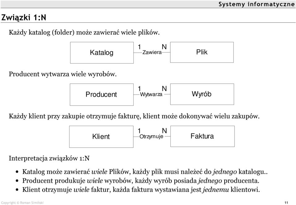 Klient 1 Otrzymuje N Faktura Interpretacja związków 1:N Katalog może zawierać wiele Plików, każdy plik musi należeć do jednego