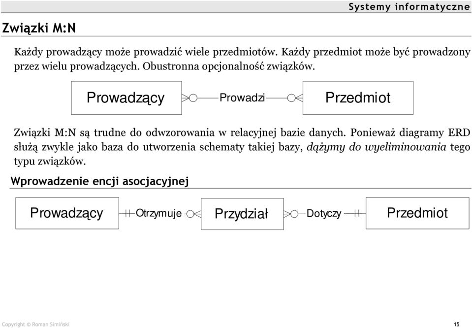 Prowadz cy Prowadzi Przedmiot Związki M:N są trudne do odwzorowania w relacyjnej bazie danych.