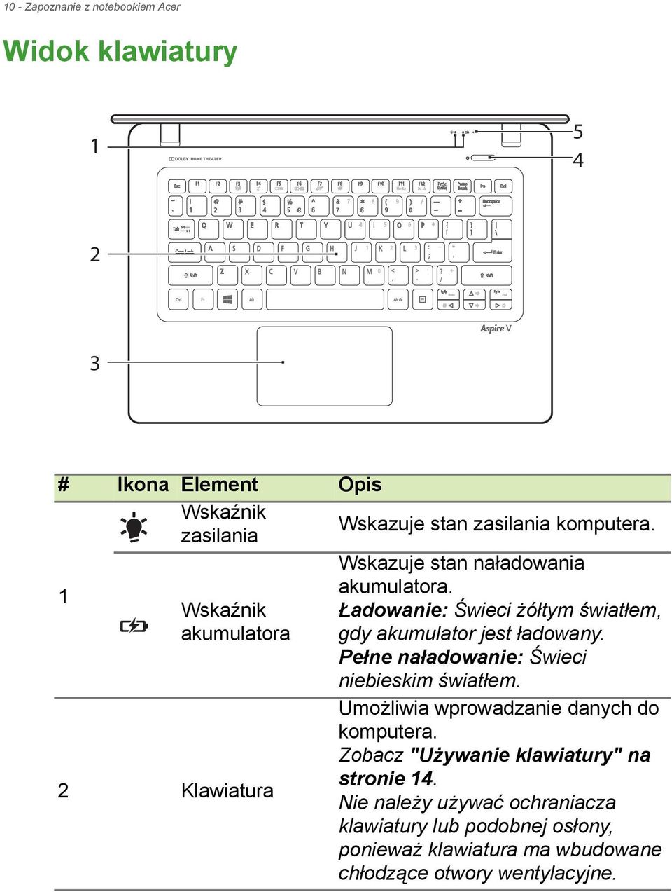 Wskaźnik Ładowanie: Świeci żółtym światłem, akumulatora gdy akumulator jest ładowany. Pełne naładowanie: Świeci niebieskim światłem.