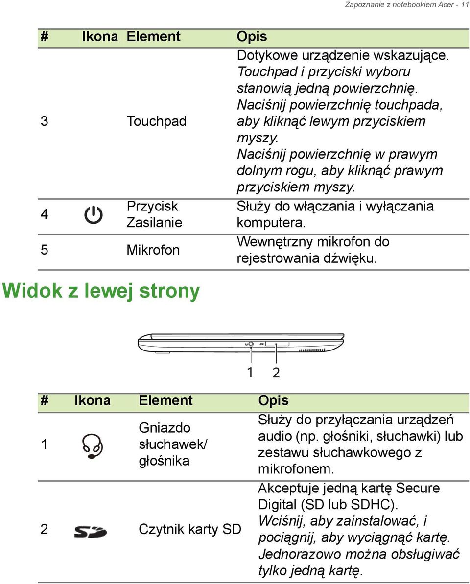 Naciśnij powierzchnię w prawym dolnym rogu, aby kliknąć prawym przyciskiem myszy. Służy do włączania i wyłączania komputera. Wewnętrzny mikrofon do rejestrowania dźwięku.