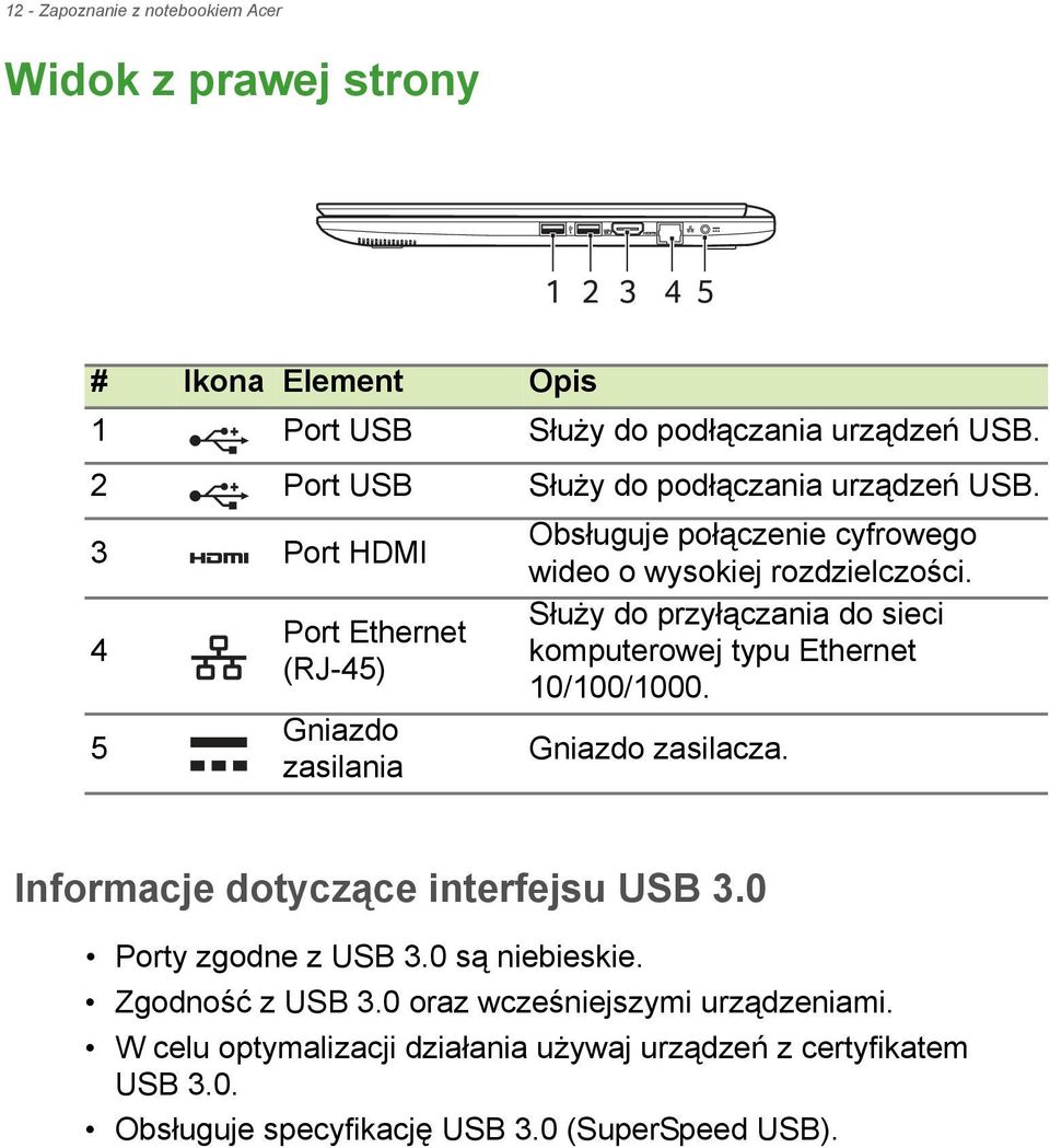 3 Port HDMI 4 5 Port Ethernet (RJ-45) Gniazdo zasilania Obsługuje połączenie cyfrowego wideo o wysokiej rozdzielczości.