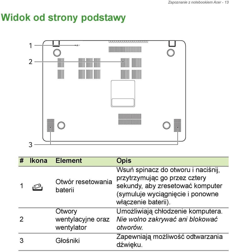 przez cztery sekundy, aby zresetować komputer (symuluje wyciągnięcie i ponowne włączenie baterii).