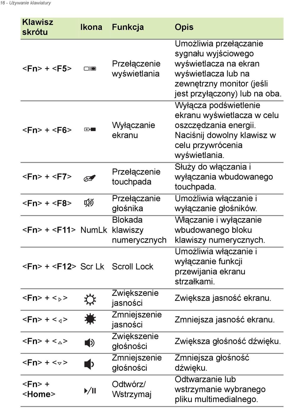 głośności Zmniejszenie głośności Odtwórz/ Wstrzymaj Umożliwia przełączanie sygnału wyjściowego wyświetlacza na ekran wyświetlacza lub na zewnętrzny monitor (jeśli jest przyłączony) lub na oba.