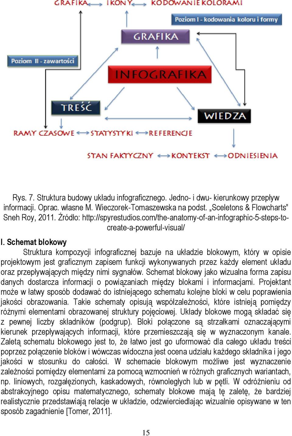 Schemat blokowy Struktura kompozycji infograficznej bazuje na układzie blokowym, który w opisie projektowym jest graficznym zapisem funkcji wykonywanych przez każdy element układu oraz