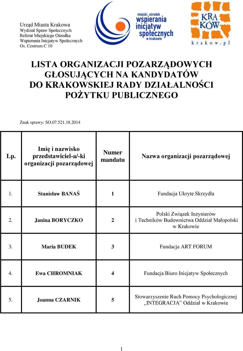 2014 Lp. Nazwa 1. Stanisław BANAŚ 1 Fundacja Ukryte Skrzydła 2.