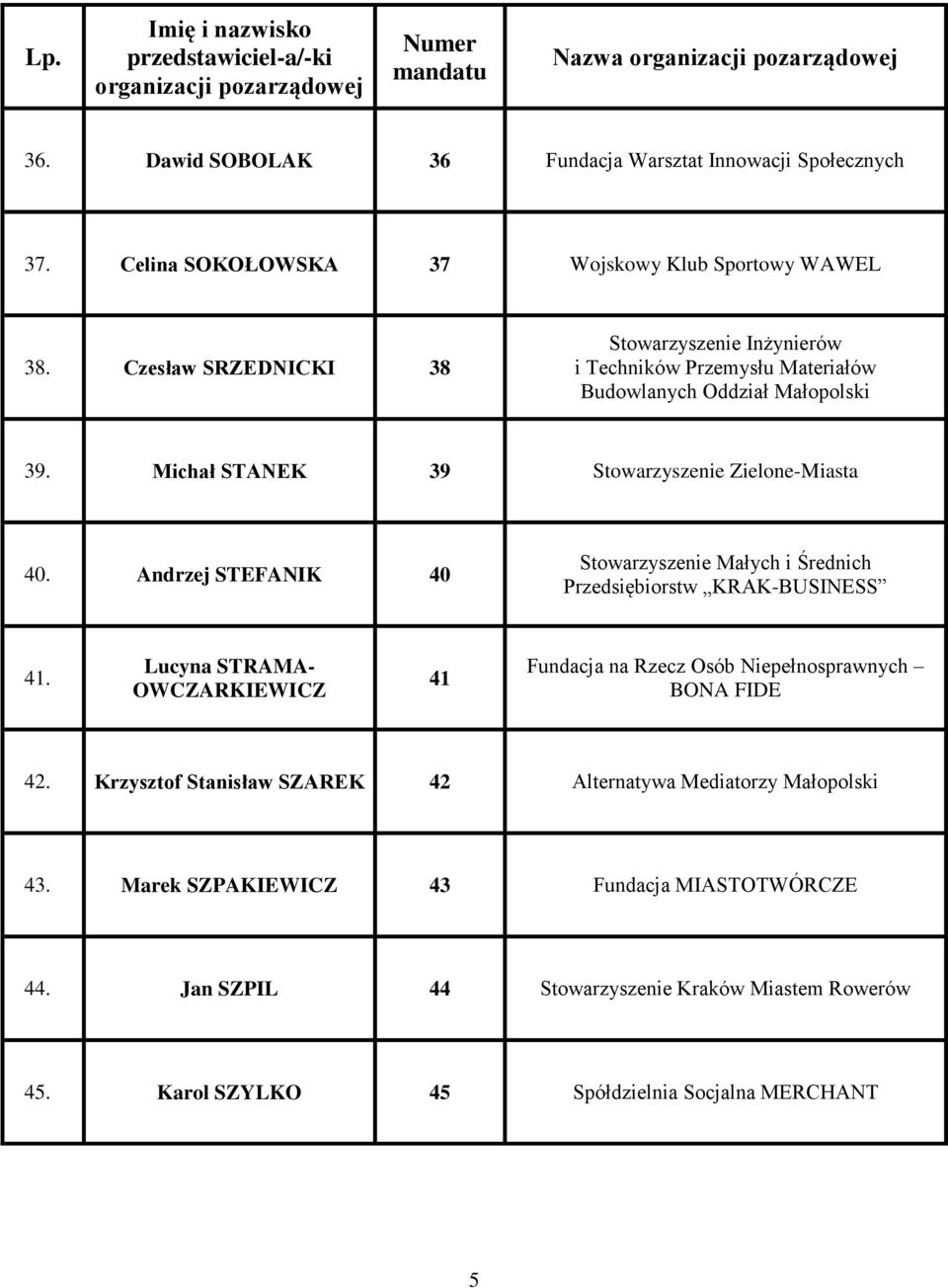 Andrzej STEFANIK 40 Stowarzyszenie Małych i Średnich Przedsiębiorstw KRAK-BUSINESS 41.