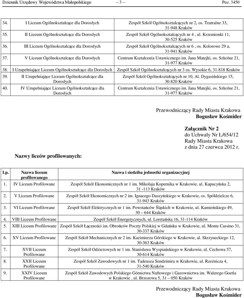 Kolorowe 29 a, 31-941 Kraków 37. V Liceum Ogólnokształcące dla Dorosłych Centrum Kształcenia Ustawicznego im. Jana Matejki, os. Szkolne 21, 38.