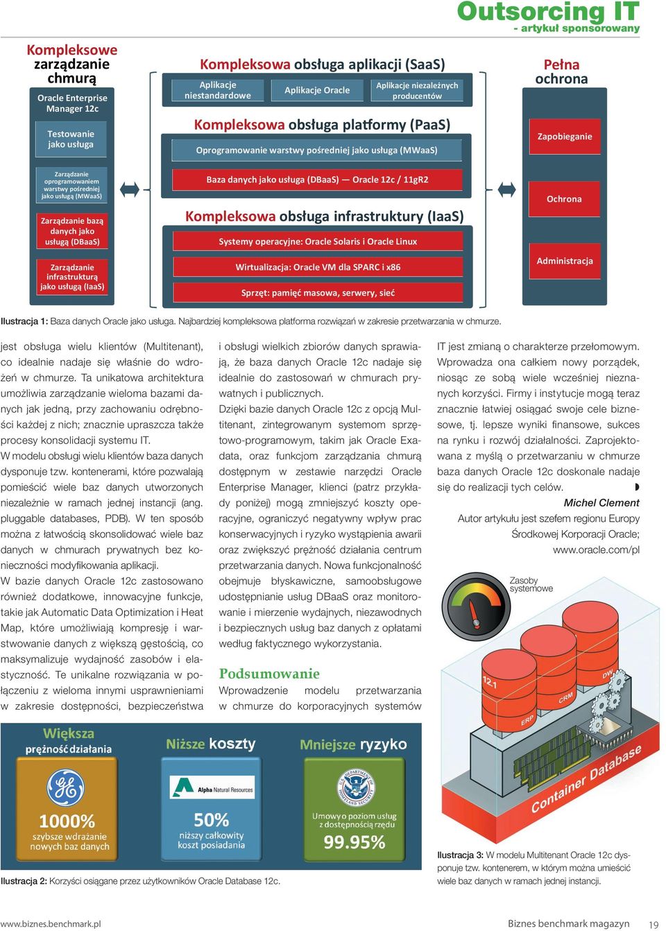 pośredniej jako usługą (MWaaS) Zarządzanie bazą danych jako usługą (DBaaS) Zarządzanie infrastrukturą jako usługą (IaaS) Baza danych jako usługa (DBaaS) Oracle 12c / 11gR2 Kompleksowa obsługa
