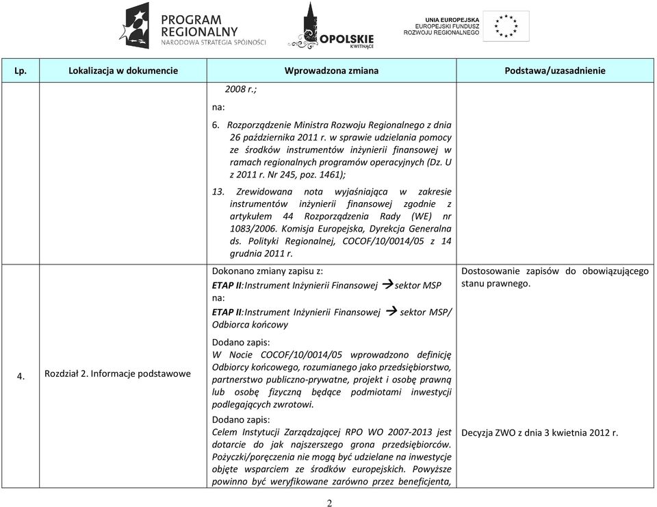 Zrewidowana nota wyjaśniająca w zakresie instrumentów inżynierii finansowej zgodnie z artykułem 44 Rozporządzenia Rady (WE) nr 1083/2006. Komisja Europejska, Dyrekcja Generalna ds.