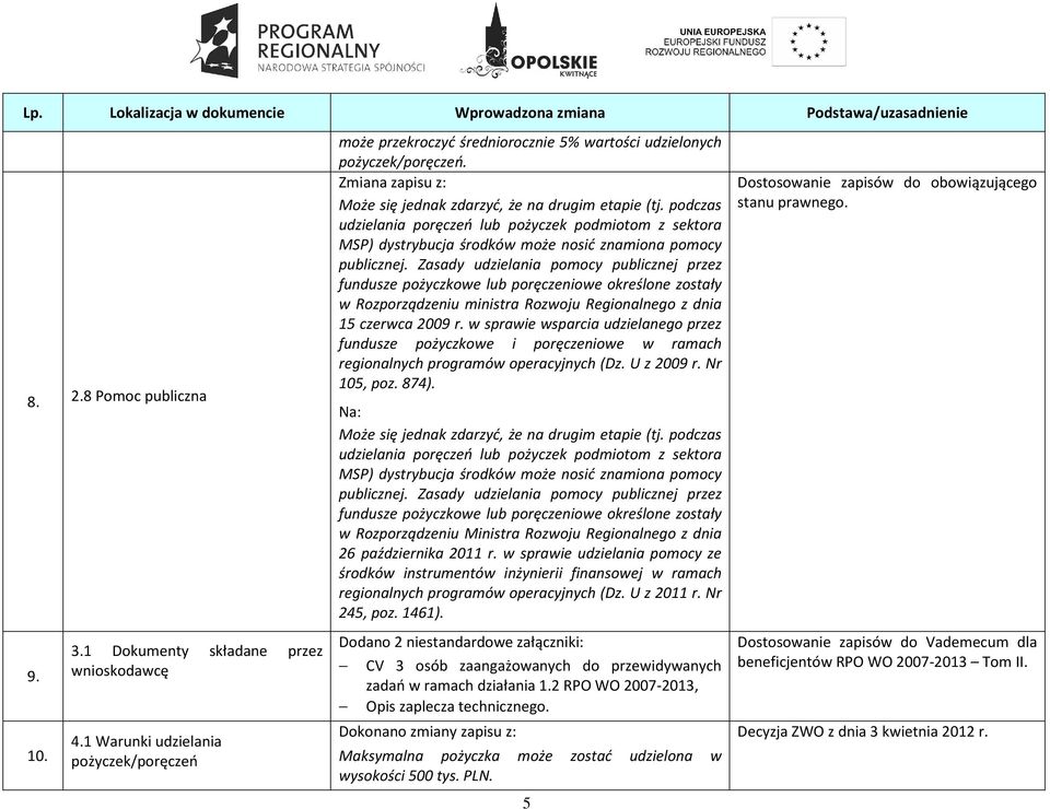 Zasady udzielania pomocy publicznej przez fundusze pożyczkowe lub poręczeniowe określone zostały w Rozporządzeniu ministra Rozwoju Regionalnego z dnia 15 czerwca 2009 r.