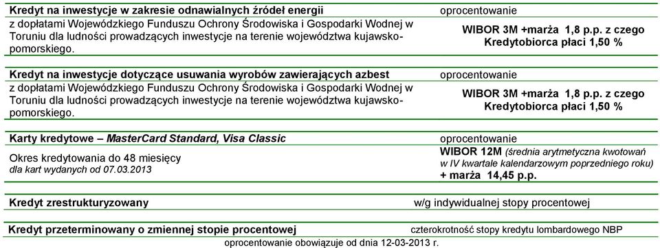 2013 Kredyt zrestrukturyzowany WIBOR 12M (średnia arytmetyczna kwotowań w IV kwartale kalendarzowym po