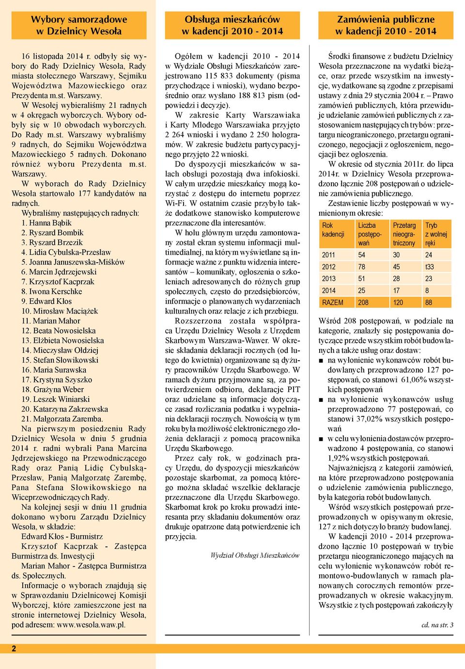 Wybory odbyły się w 10 obwodach wyborczych. Do Rady m.st. Warszawy wybraliśmy 9 radnych, do Sejmiku Województwa Mazowieckiego 5 radnych. Dokonano również wyboru Prezydenta m.st. Warszawy. W wyborach do Rady Dzielnicy Wesoła startowało 177 kandydatów na radnych.