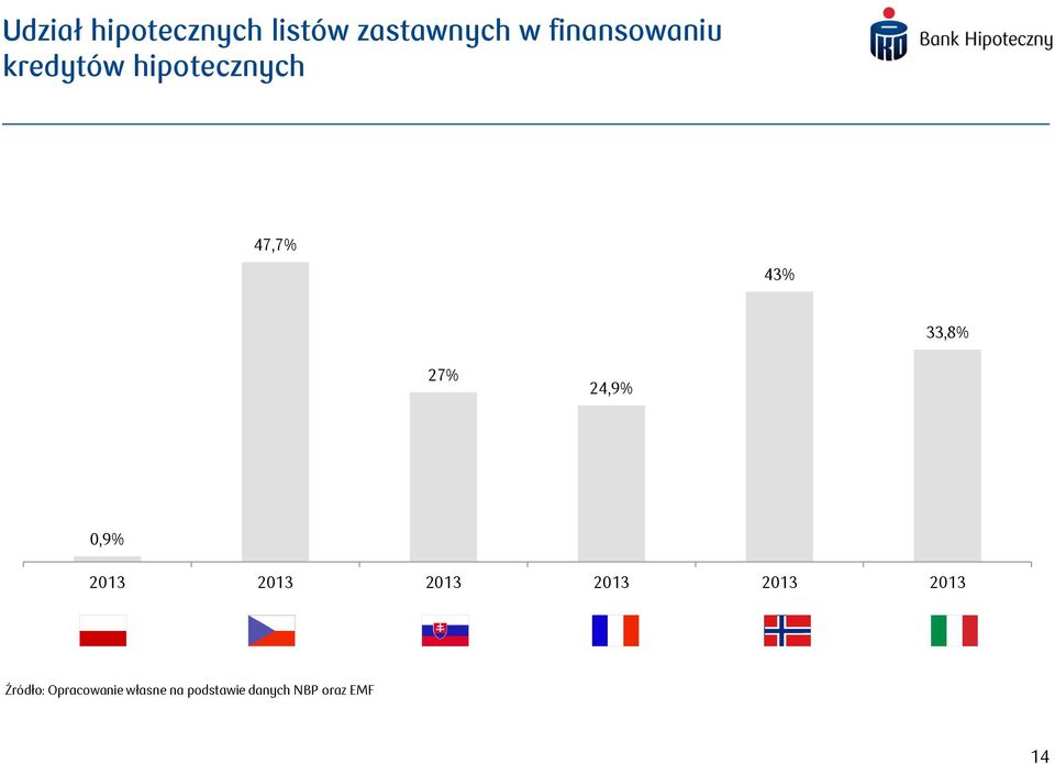 33,8% 27% 24,9% 0,9% 2013 2013 2013 2013 2013