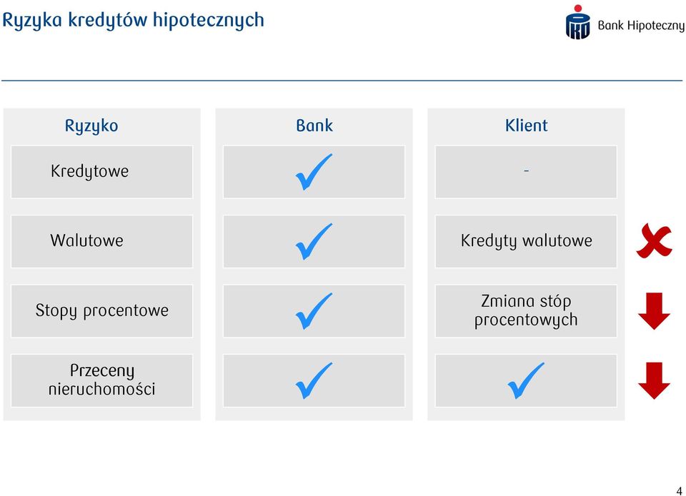 Kredyty walutowe Stopy procentowe