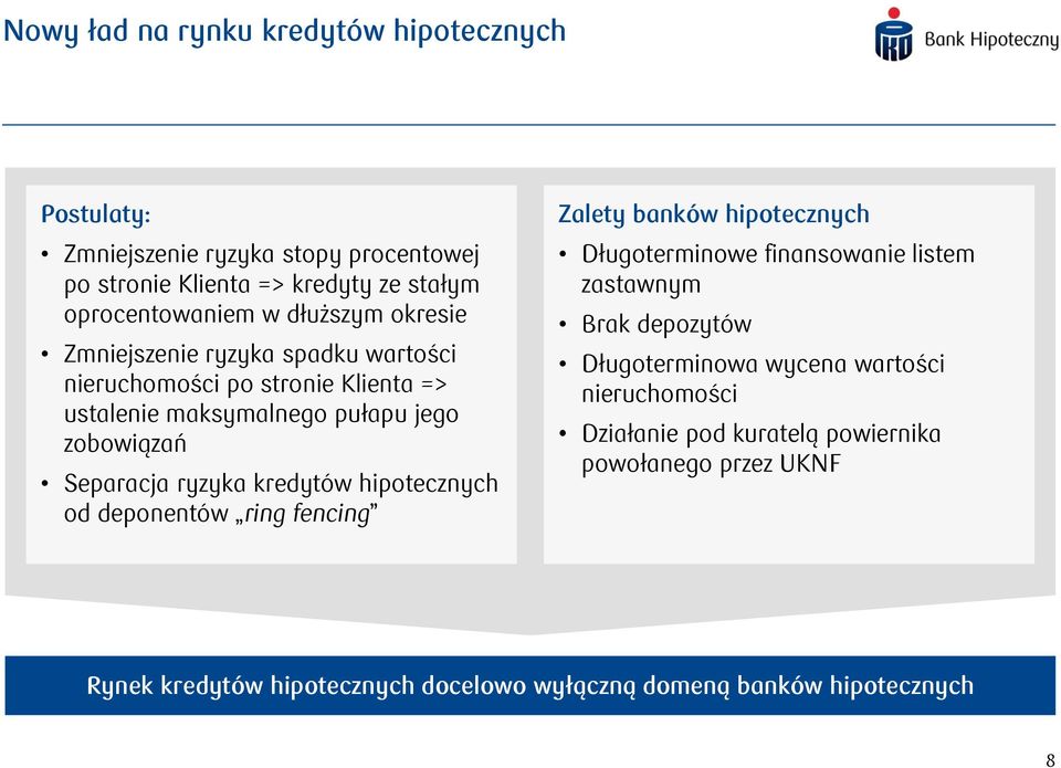 kredytów hipotecznych od deponentów ring fencing Zalety banków hipotecznych Długoterminowe finansowanie listem zastawnym Brak depozytów Długoterminowa