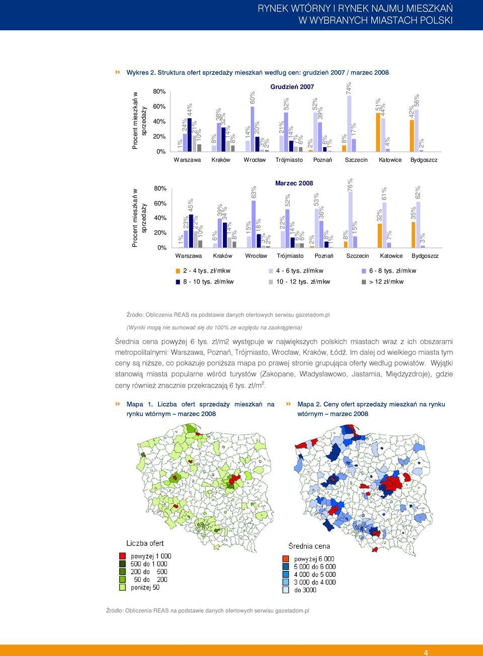 arszawa Kraków Wrocław Trójmiasto Poznań Szczecin Katowice Bydgoszcz Procent mieszkań w sprzedaży 80% 60% 40% 0% 23% 45% 2 10% 39% 34% 15% 63% 1 3% Marzec 2008 5 53% 2 3 7 15% 6 6 3 7% 35% 3%
