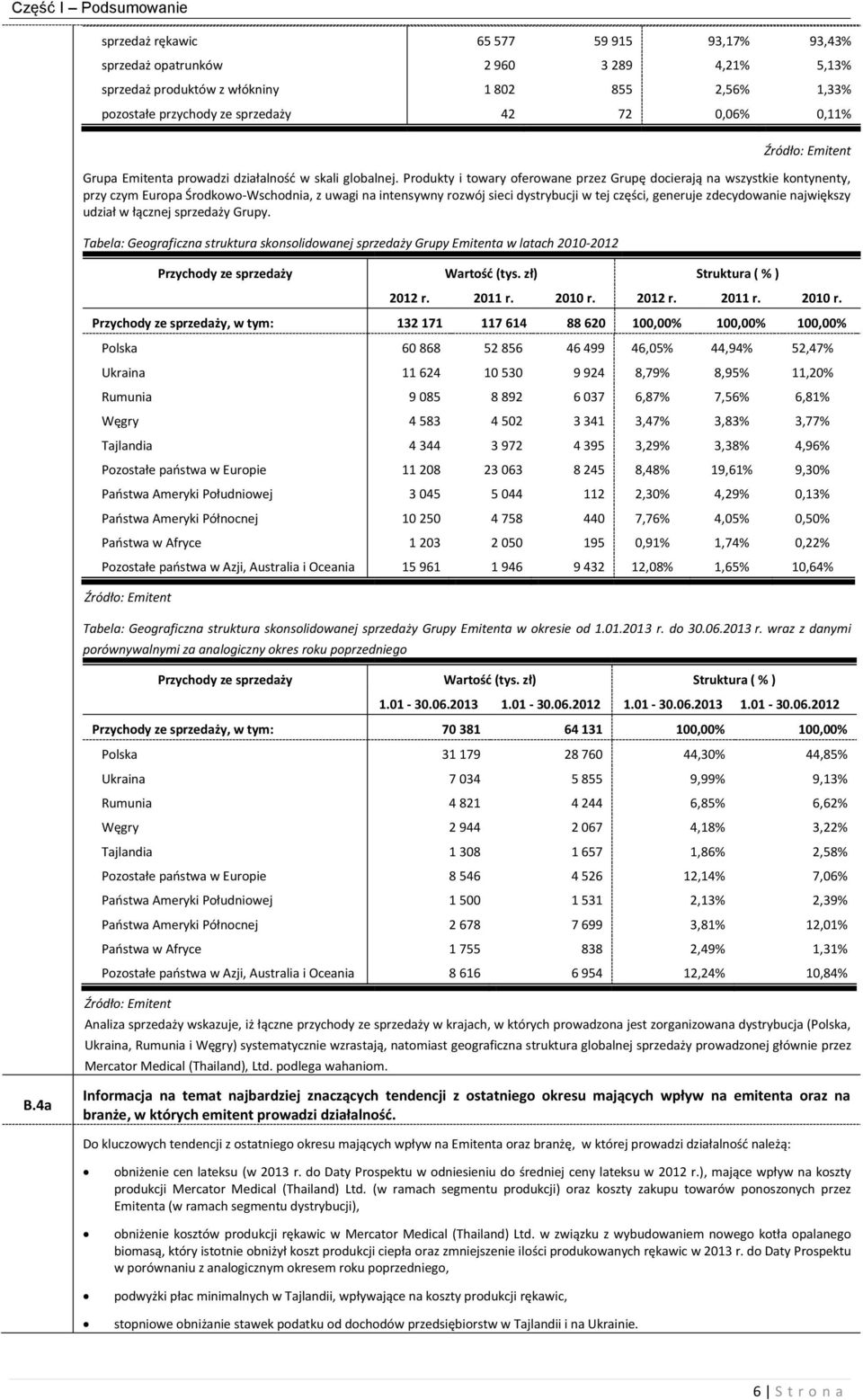 Produkty i towary oferowane przez Grupę docierają na wszystkie kontynenty, przy czym Europa Środkowo-Wschodnia, z uwagi na intensywny rozwój sieci dystrybucji w tej części, generuje zdecydowanie