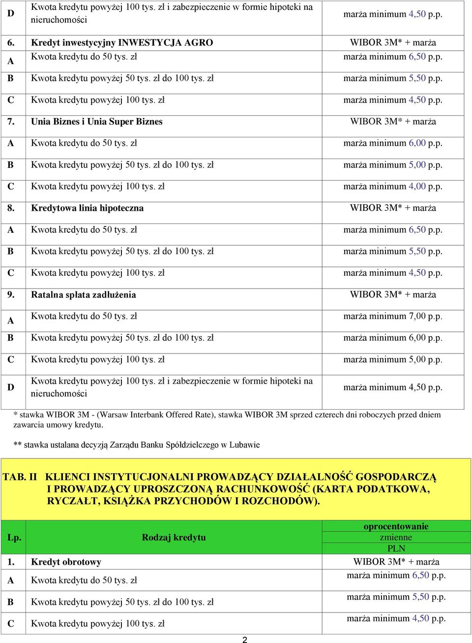zł marża minimum 5,00 p.p. marża minimum 4,50 p.p. * stawka WIBOR 3M - (Warsaw Interbank Offered Rate), stawka WIBOR 3M sprzed czterech dni roboczych przed dniem zawarcia umowy kredytu.