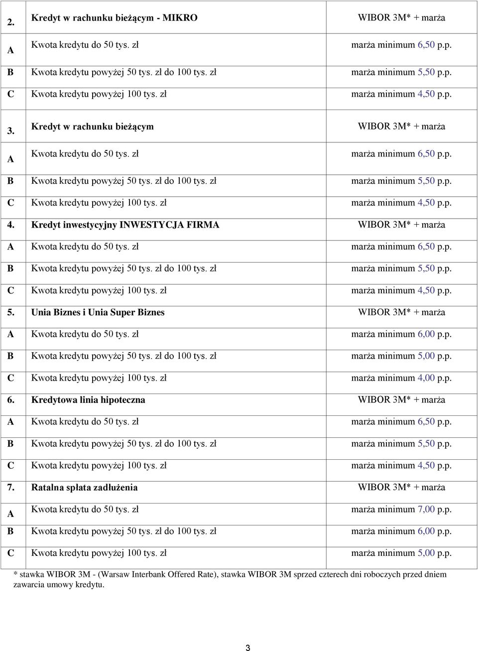 00 p.p. 6. Kredytowa linia hipoteczna WIBOR 3M* + marża 7. Ratalna spłata zadłużenia WIBOR 3M* + marża marża minimum 7,00 p.p. B Kwota kredytu powyżej 50 tys.