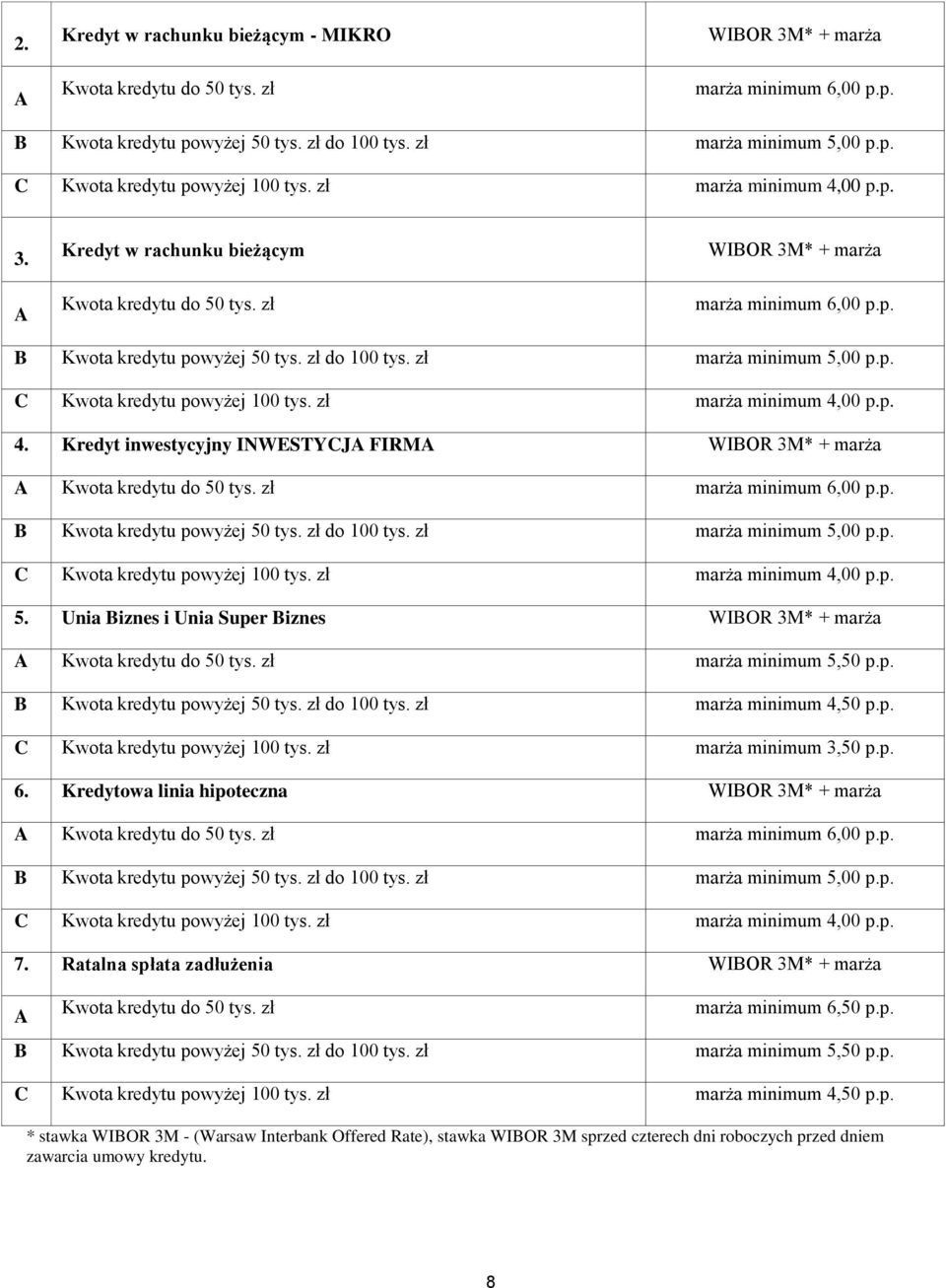 zł do 100 tys. zł marża minimum 4,50 p.p. C Kwota kredytu powyżej 100 tys. zł marża minimum 3,50 p.p. 6. Kredytowa linia hipoteczna WIBOR 3M* + marża marża minimum 6,00 p.p. 7.