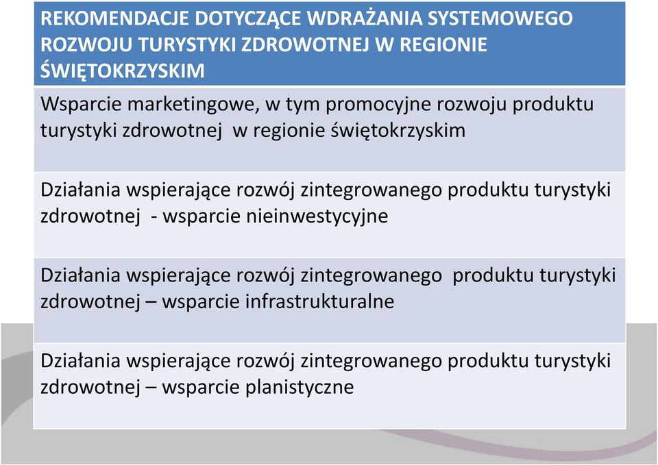 produktu turystyki zdrowotnej - wsparcie nieinwestycyjne Działania wspierające rozwój zintegrowanego produktu turystyki