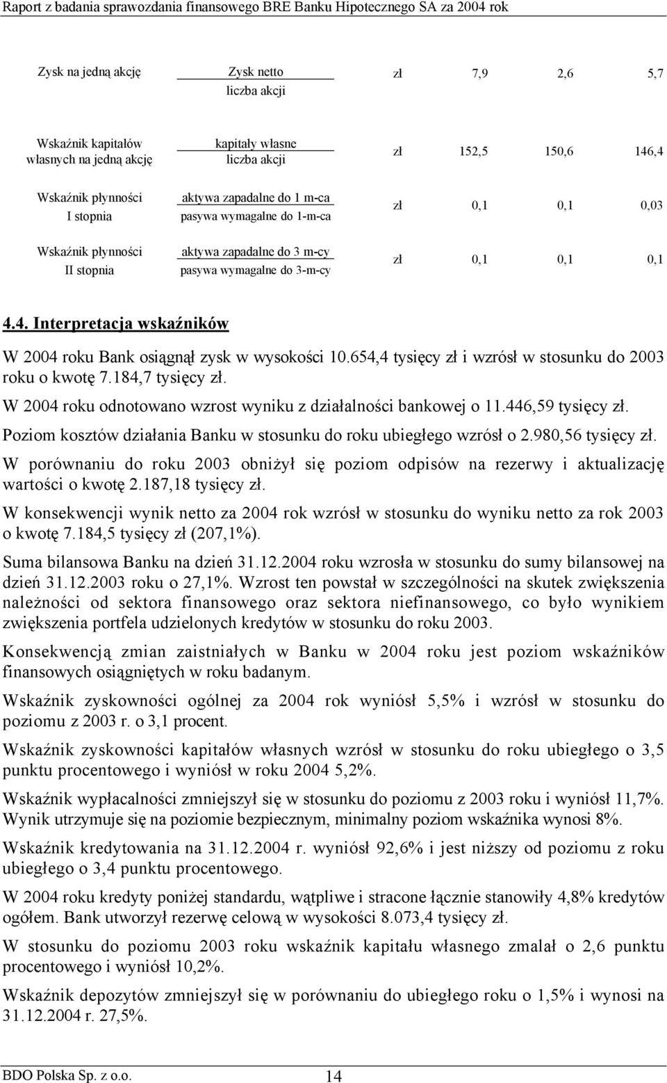 4. Interpretacja wskaźników W 2004 roku Bank osiągnął zysk w wysokości 10.654,4 tysięcy zł i wzrósł w stosunku do 2003 roku o kwotę 7.184,7 tysięcy zł.