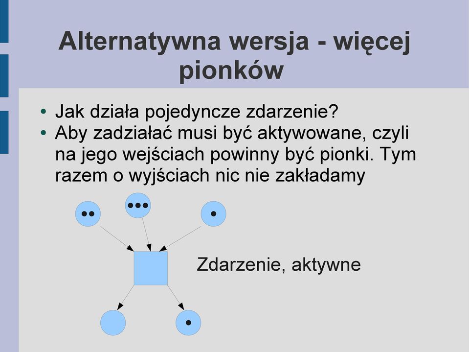 Aby zadziałać musi być aktywowane, czyli na jego