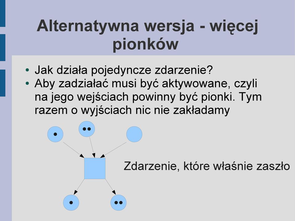 Aby zadziałać musi być aktywowane, czyli na jego