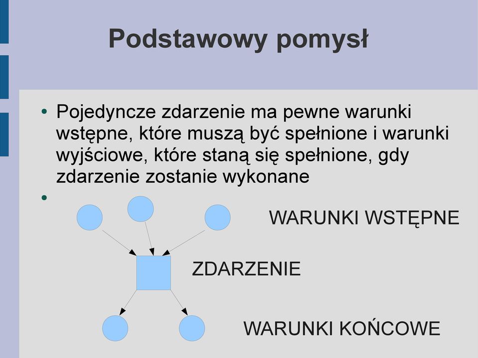 wyjściowe, które staną się spełnione, gdy zdarzenie