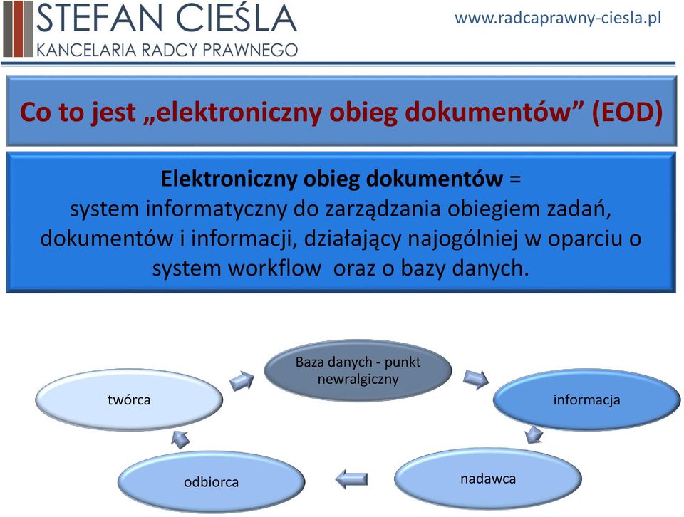 dokumentów i informacji, działający najogólniej w oparciu o system