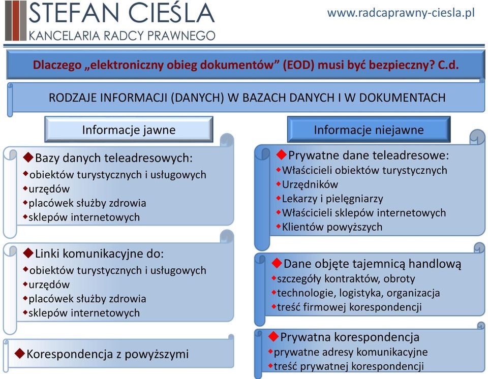 RODZAJE INFORMACJI (DANYCH) W BAZACH DANYCH I W DOKUMENTACH Informacje jawne Bazy danych teleadresowych: obiektów turystycznych i usługowych urzędów placówek służby zdrowia sklepów internetowych