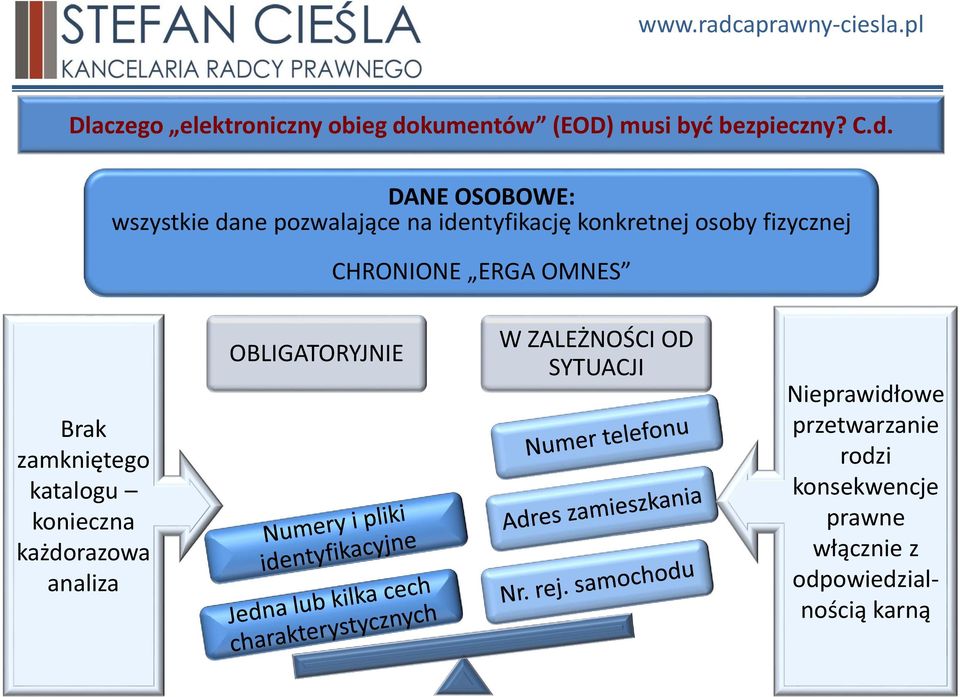 DANE OSOBOWE: wszystkie dane pozwalające na identyfikację konkretnej osoby fizycznej